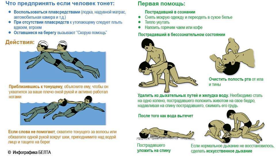 Первая медицинская помощь утопающему – алгоритм действий