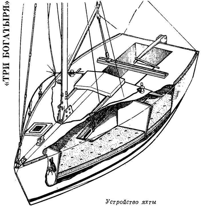 Постройка яхты своими руками - как своими руками построить парусные и мини-яхты, инструкция с чертежами