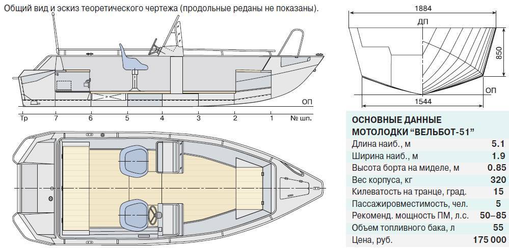 Мотолодка казанка-2м: описание, технические характеристики моторной лодки казанка 2