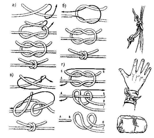 Морской узел как завязать схема пошагово с фото для начинающих поэтапно
