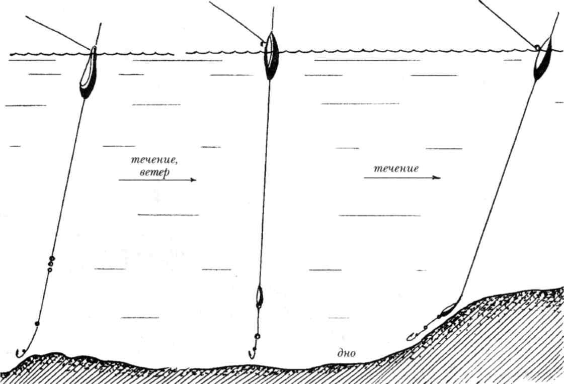 Ловля на поплавок летом с берега. Оснастка поплавочной удочки для ловли в проводку на течении. Схема оснастки поплавочной удочки для ловли на течении. Поплавочная оснастка для ловли леща на течении. Снасть в проводку на поплавок схема.
