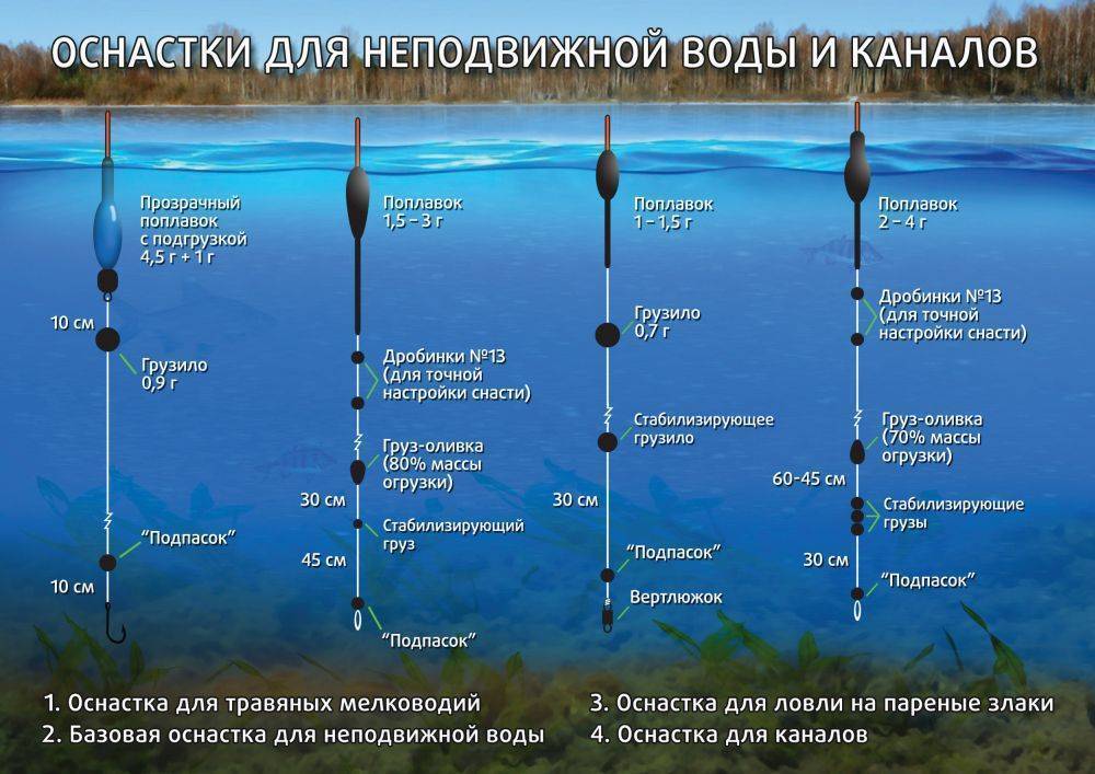 Какую рыбу можно ловить на удочку. Огрузка поплавочной удочки. Вес грузила для поплавка. Правильная отгрузка поплавка болонской удочки. Подобрать грузило для поплавка.