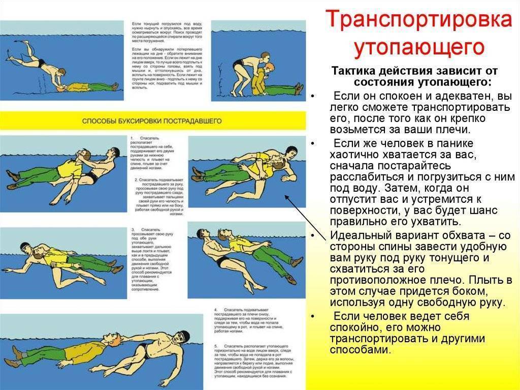 Спасение утопающего презентация