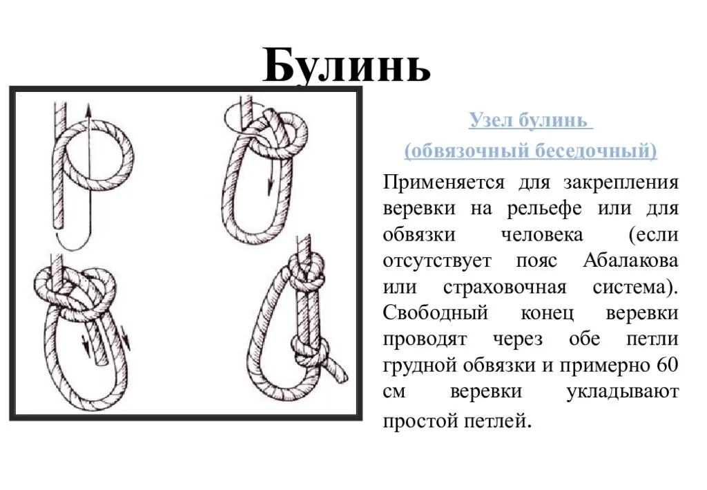 Морские узлы в картинках с названиями и описанием