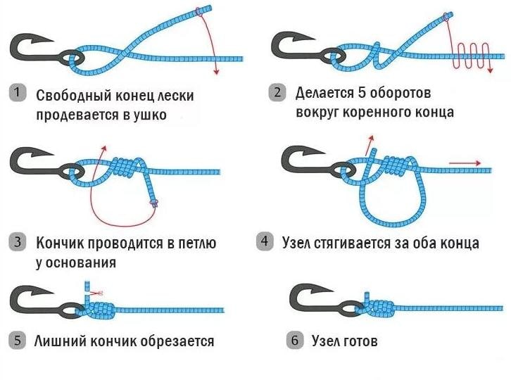Рыболовные узлы для крючков: как правильно вязать узлы для крючков с ушком и без ушка