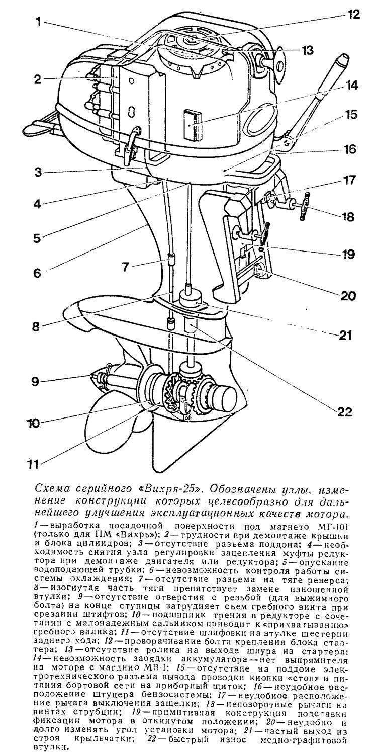 Вихрь 30 схема редуктора