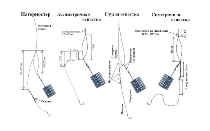 Схемы фидерной оснастки