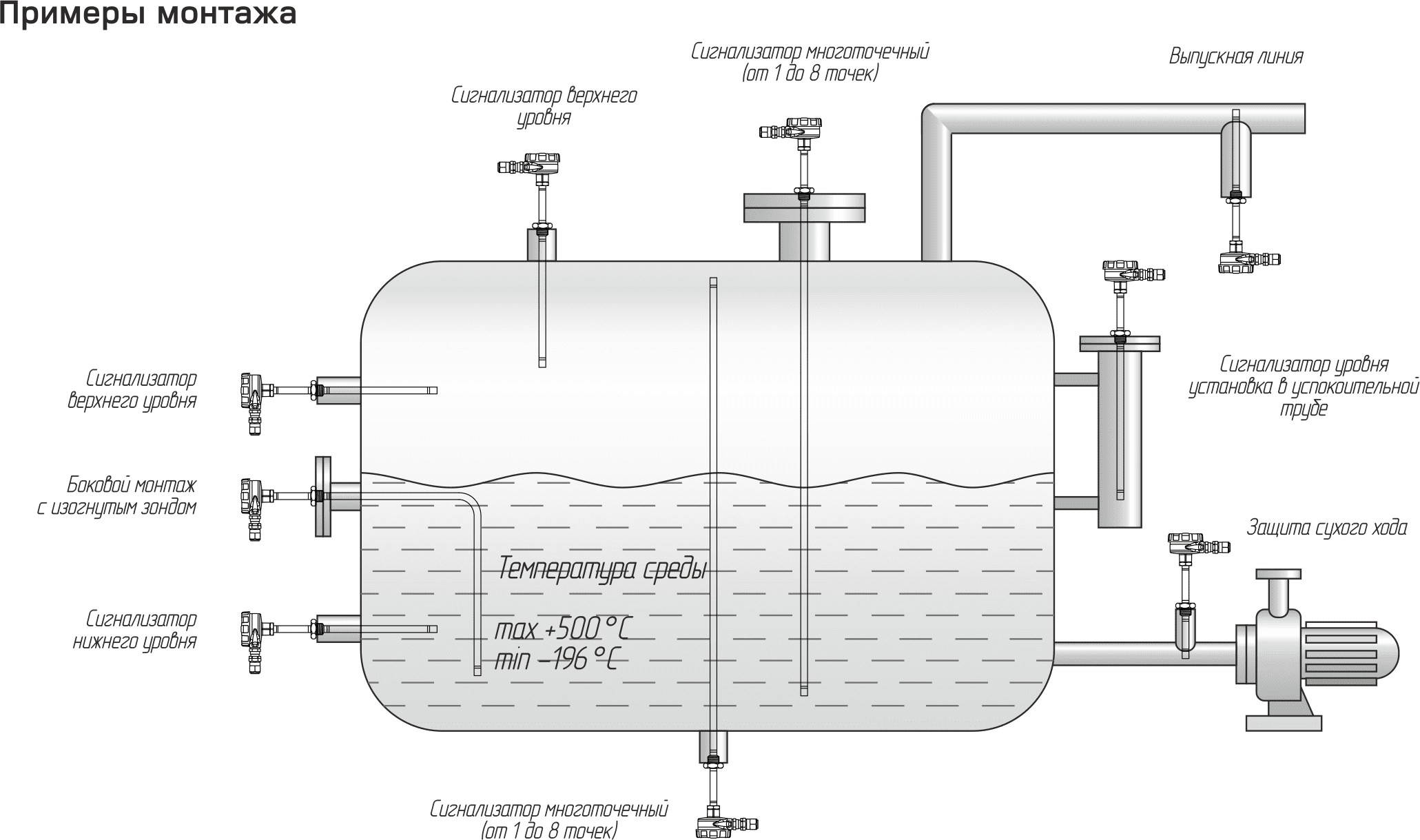 Очистка топливного газа. Уровнемер для резервуаров схема. Сигнализатор уровня жидкости для парогенератора схема.