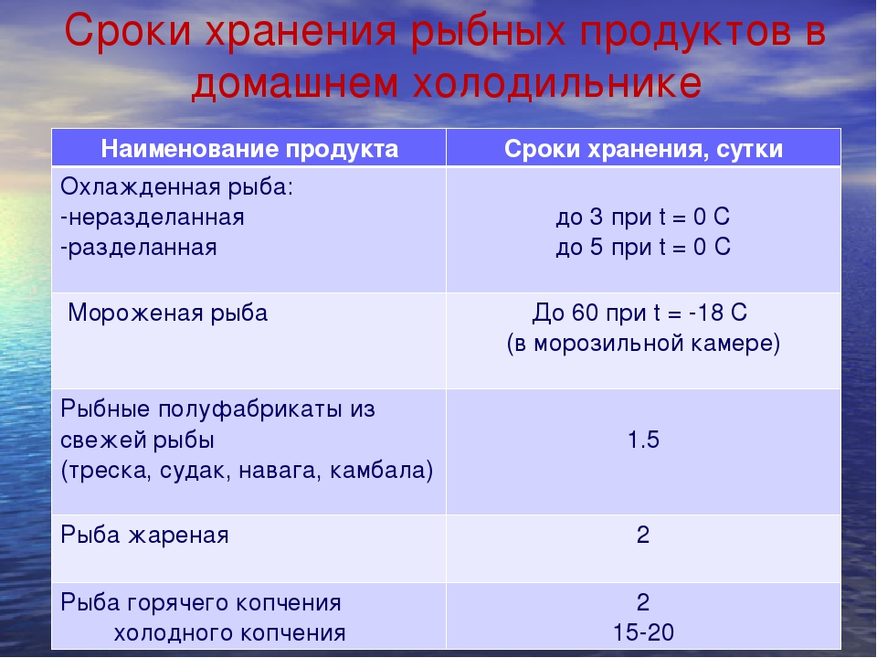 При какой температуре хранить пироги