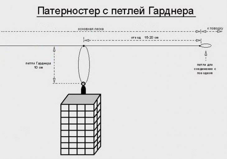 Патерностер для фидера как вязать схема и объяснение фадеев