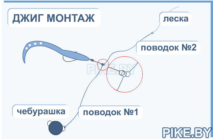 Способы проводки воблеров для ловли щуки - правильная техника 6 типов проводок