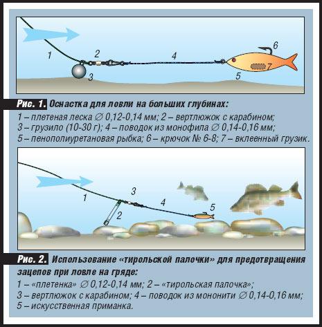 Отводной поводок на судака: ловля и выбор приманок