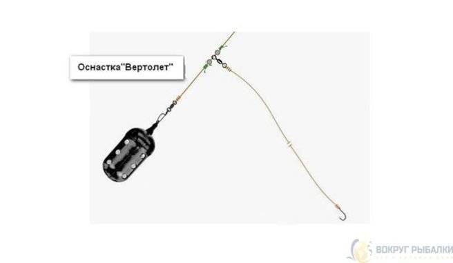 Оснастка вертолет для фидера — монтаж и применение
