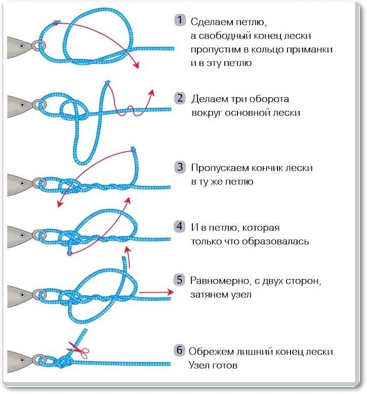 Рыболовные узлы для поводков и крючков: самый крепкий, как вязать