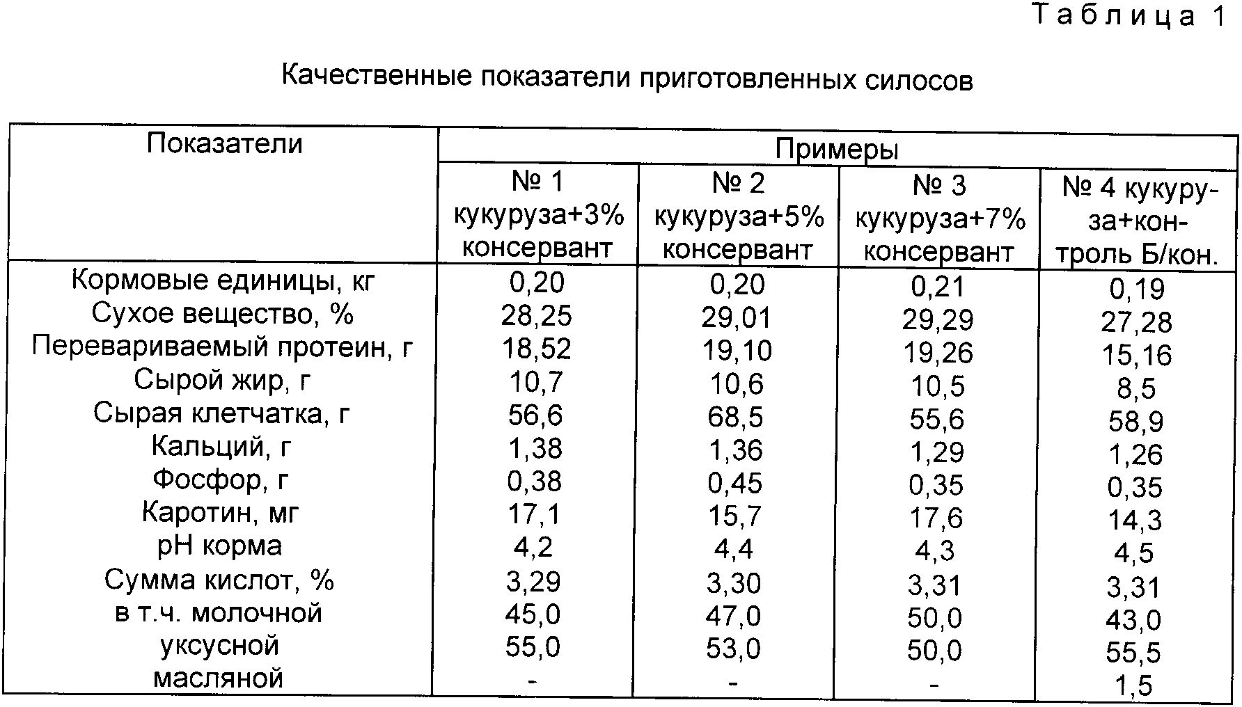 Хлеб холодного брожения. дрожжевое тесто в холодильнике - что такое холодное брожение и пошаговые рецепты приготовления с фото. сохранение свежести хлеба