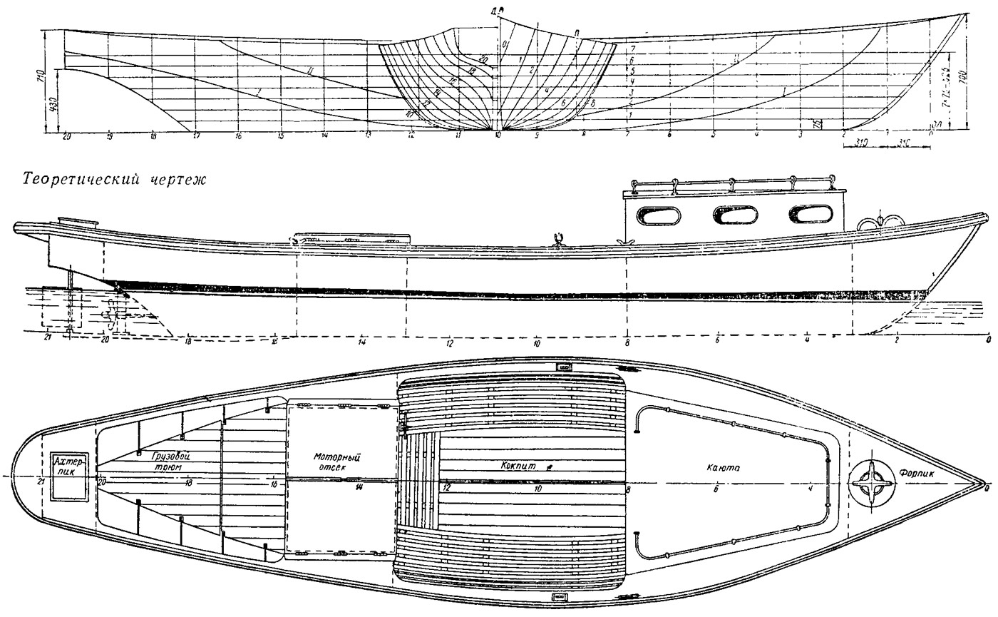 Лодка мкм технические характеристики. лодка мкм: характеристики и отзывы