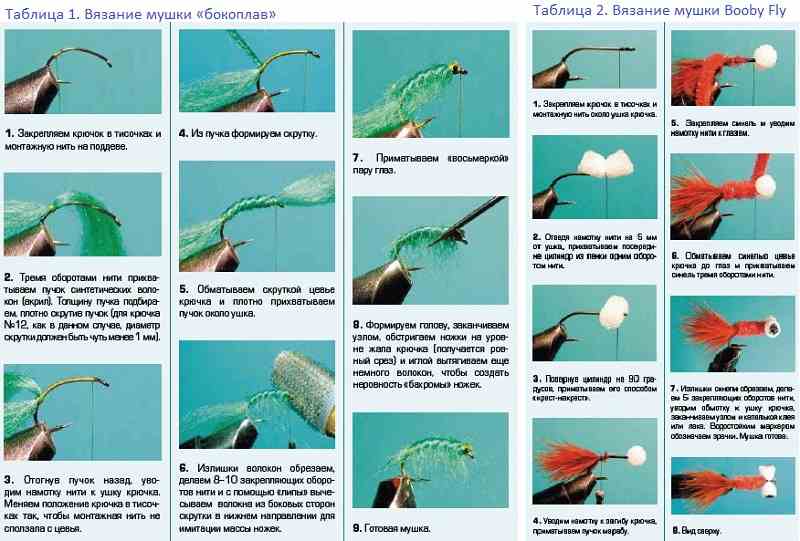 Пошаговая инструкция по вязанию мушек своими руками