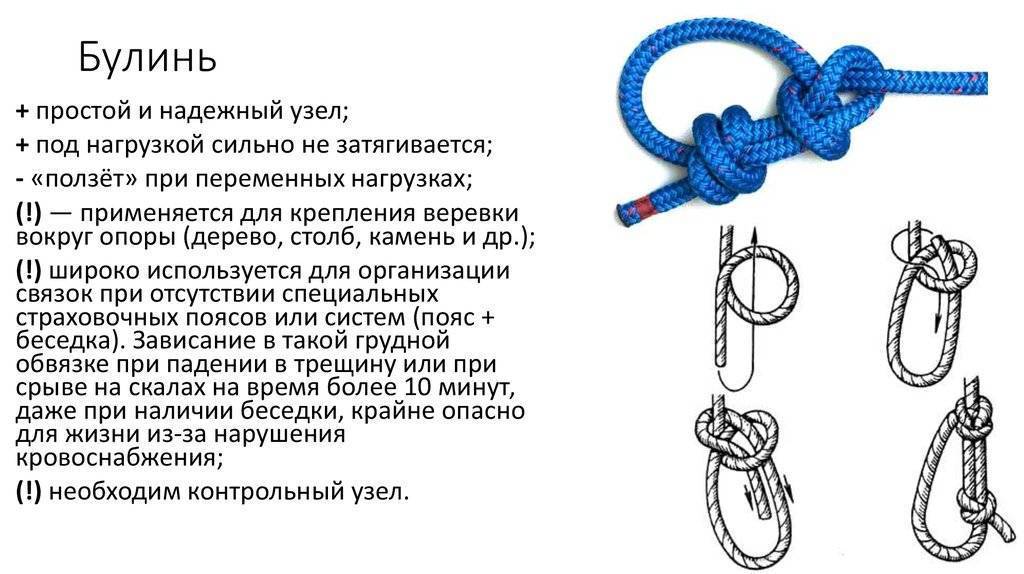 Как завязать булинь одной рукой. простая и понятная схема! как завязать беседочный узел