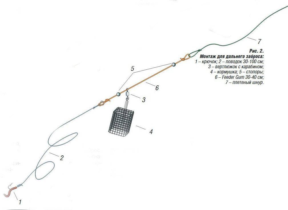 Фидерная оснастка для ловли на течении — лучшие модели, способы монтажа, как оснастить фидер