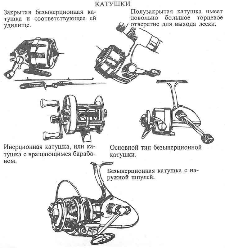 Неисправности безынерционных катушек – рыбалке.нет