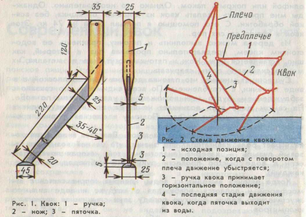 Ловля сома на квок - изготовление квока своими руками, снасти, как и где ловить