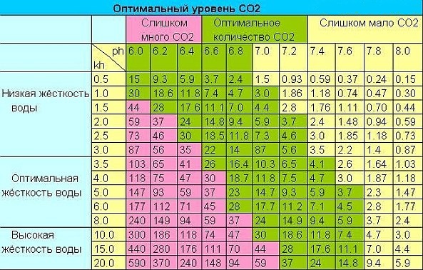 Какой должна быть вода для аквариума