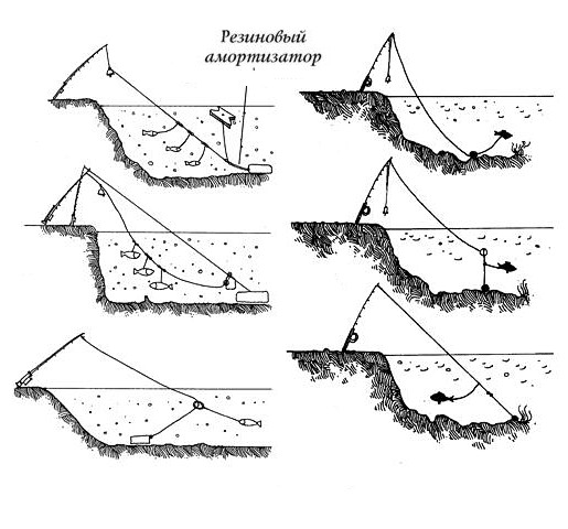 Как приготовить резинку для ловли рыбы
