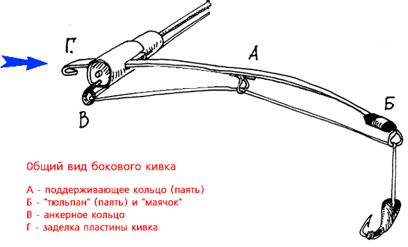 Боковой кивок для летней рыбалки своими руками