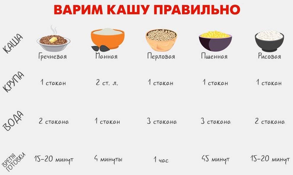 Варим рис правильно. Пропорции варки кукурузной каши. Соотношение воды и кукурузной крупы для каши по стаканам. Соотношение кукурузной крупы и молока для каши. Пропорции кукурузной каши на молоке на 1 литр.