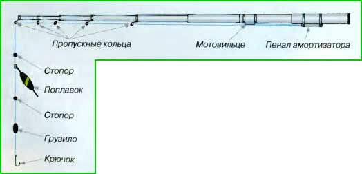 Ловля форели на поплавок: оснастка, выбор места, методы рыбалки