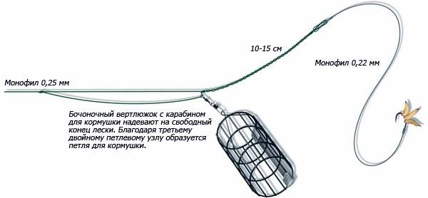 Фидерная оснастка своими руками на леща на течении с берега фото описание