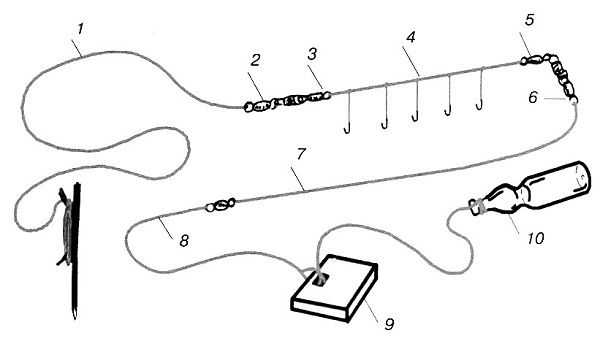 Снасть резинка для рыбалки своими руками чертежи и размеры
