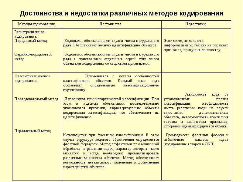 Каким образом оценивают достоинства и недостатки различных вариантов проекта