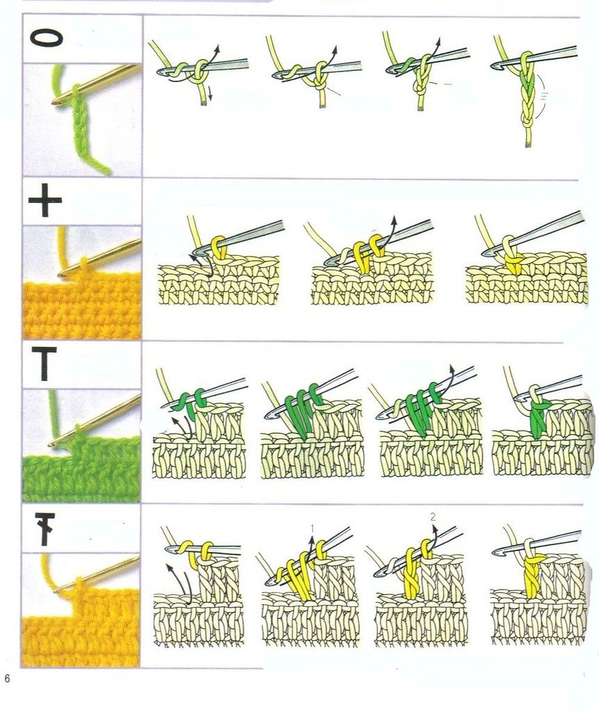 Как вязать крючком схема для начинающих