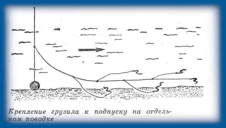 Перемет на сазана своими руками чертежи