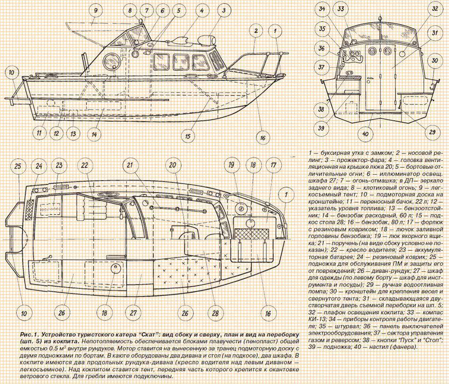 Технические характеристики лодки мкм чертеж усиления транца. Мотолодка «МКМ». Основные данные моторной лодки «МКМ