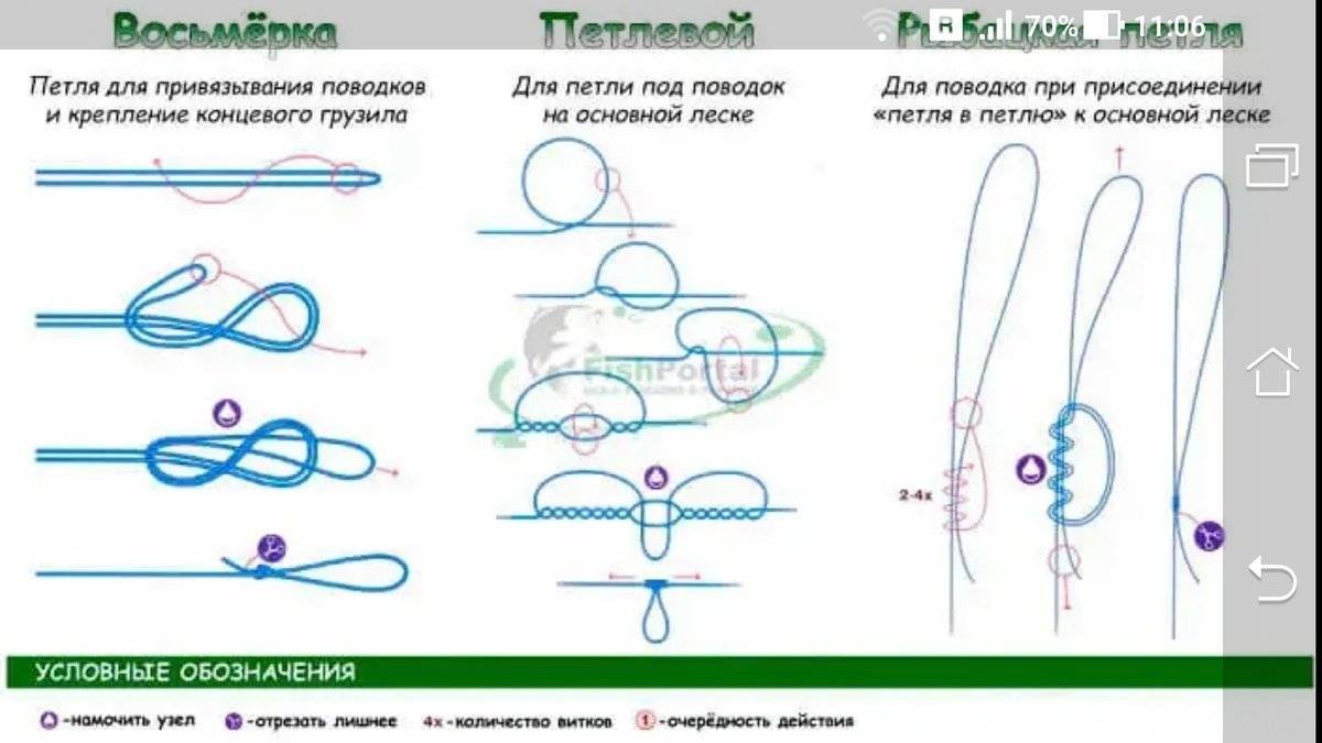 Как намотать леску на катушку удочки для новичков в картинках