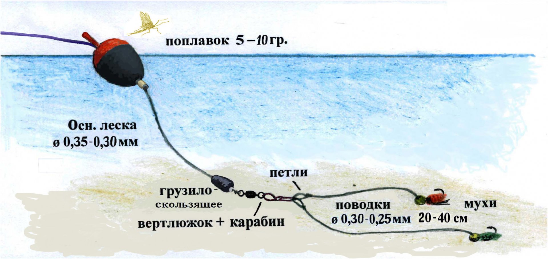 Снасть сплетня схема