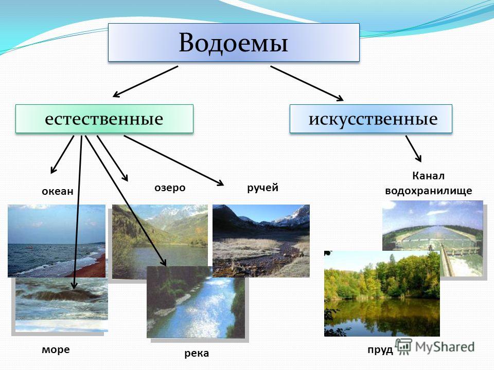 Река кан презентация