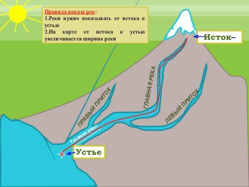 Река белая (агидель) - приток камы