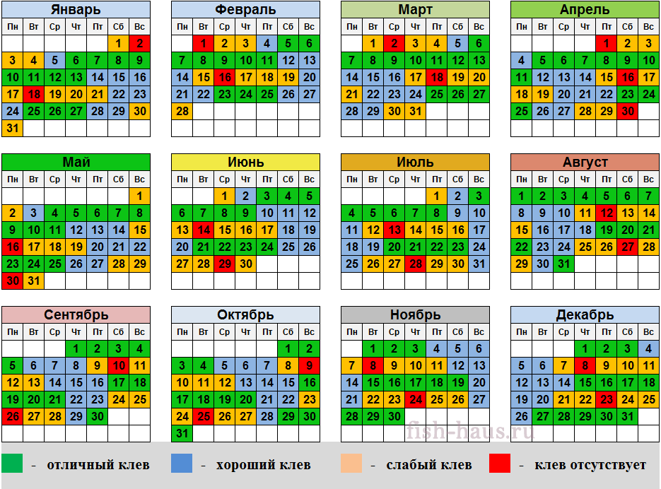 Календарь клева рыбы на март 2024г. Финский календарь рыбака 2022 год. Календарь клева 2022. Клев календарь рыболова на 2022 год. Лунный рыболовный календарь на 2022.