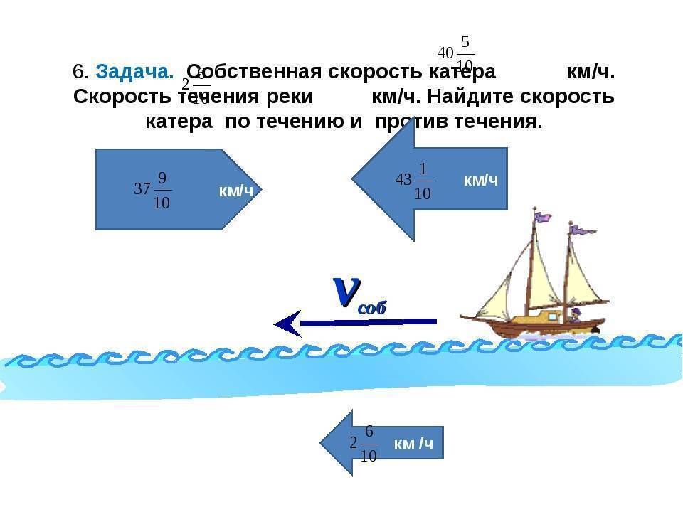 На рисунке 13 изображены отрезки соответствующие собственной скорости лодки и скорости течения реки