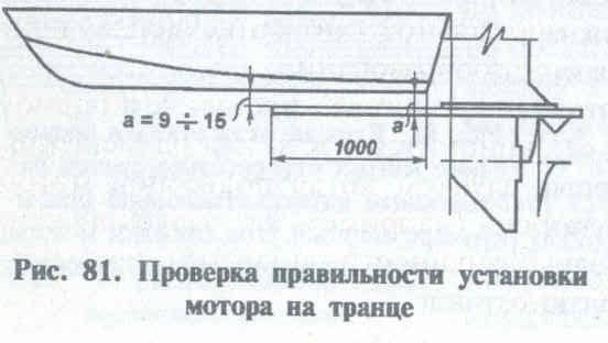 Угол трима наклона мотора