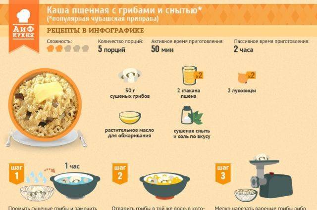 Каша в мультиварке (54 рецепта с фото) - рецепты с фотографиями на поварёнок.ру