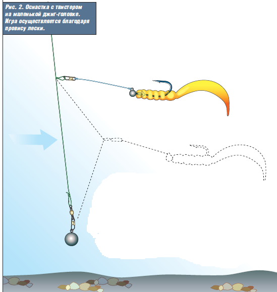 Рыбалка на спиннинг | спиннинг клаб - советы для начинающих рыбаков
ловля судака на отводной поводок: секреты успешной рыбалки
