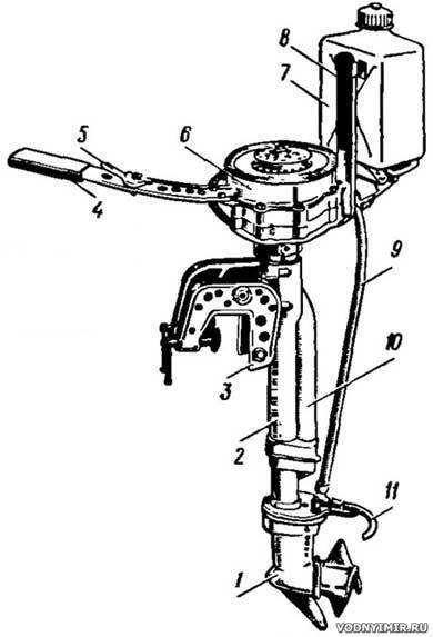 Самодельный лодочный мотор из триммера чертежи