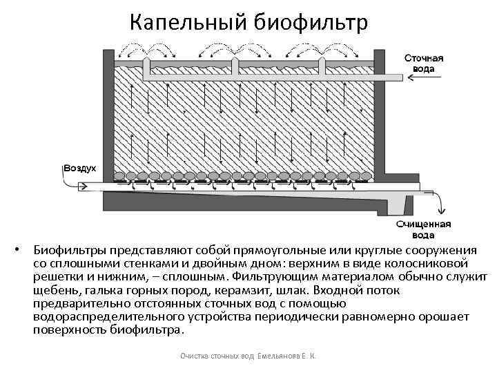 Фильтрация сточных вод схема