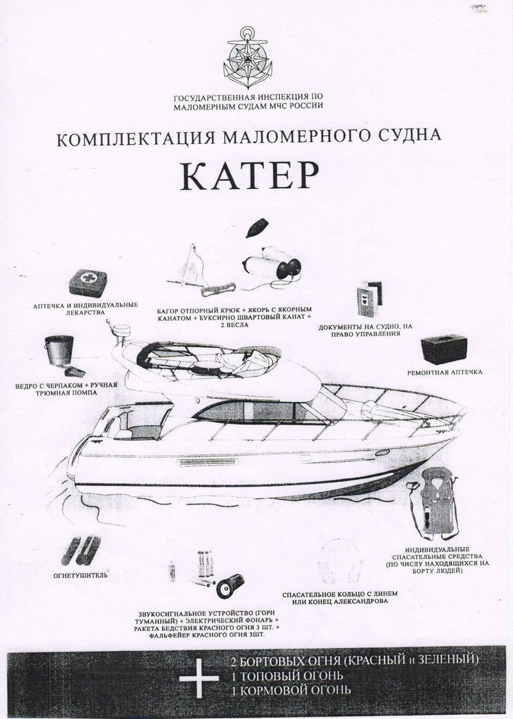 Образец судовой роли для маломерного судна