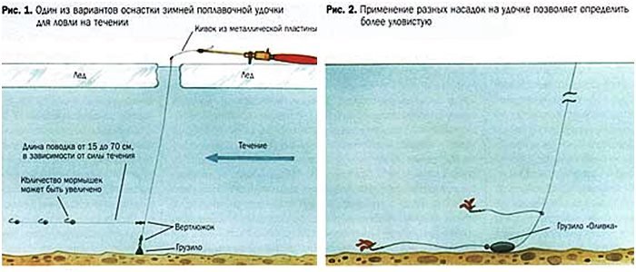 Ловля на мормышку зимой