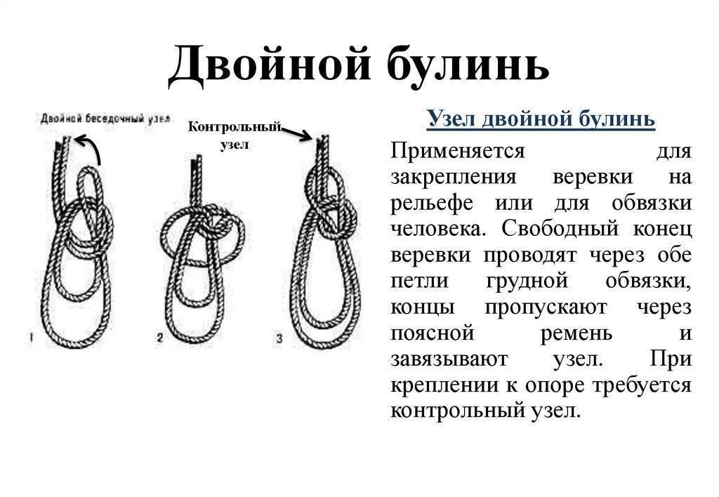 Как вязать узел булинь картинки